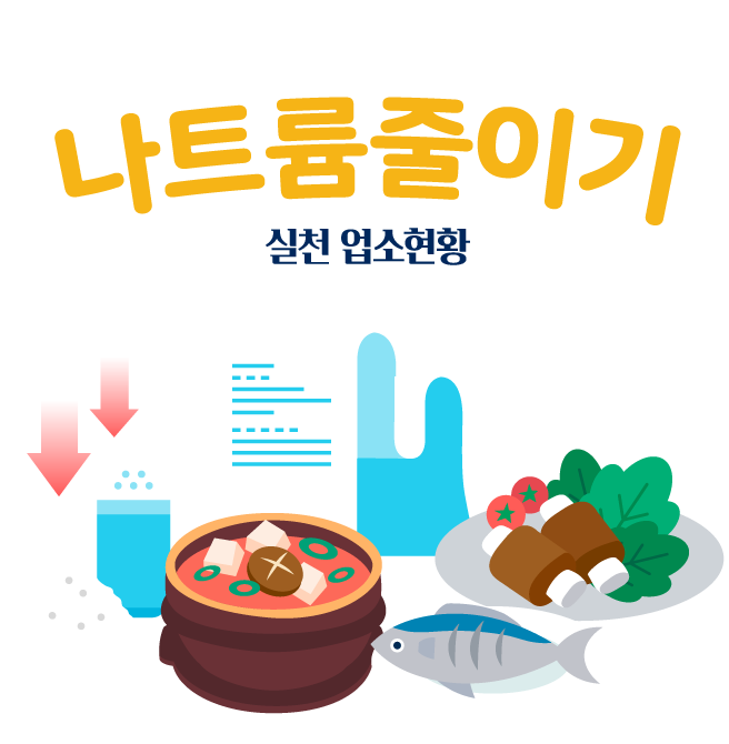 나트륨 줄이기 실천 업소현황