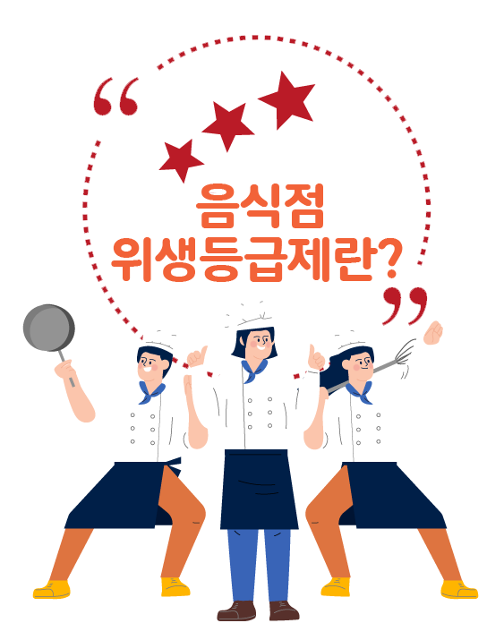 음식점 위생등급제란?